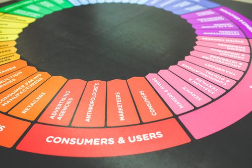 Marketing